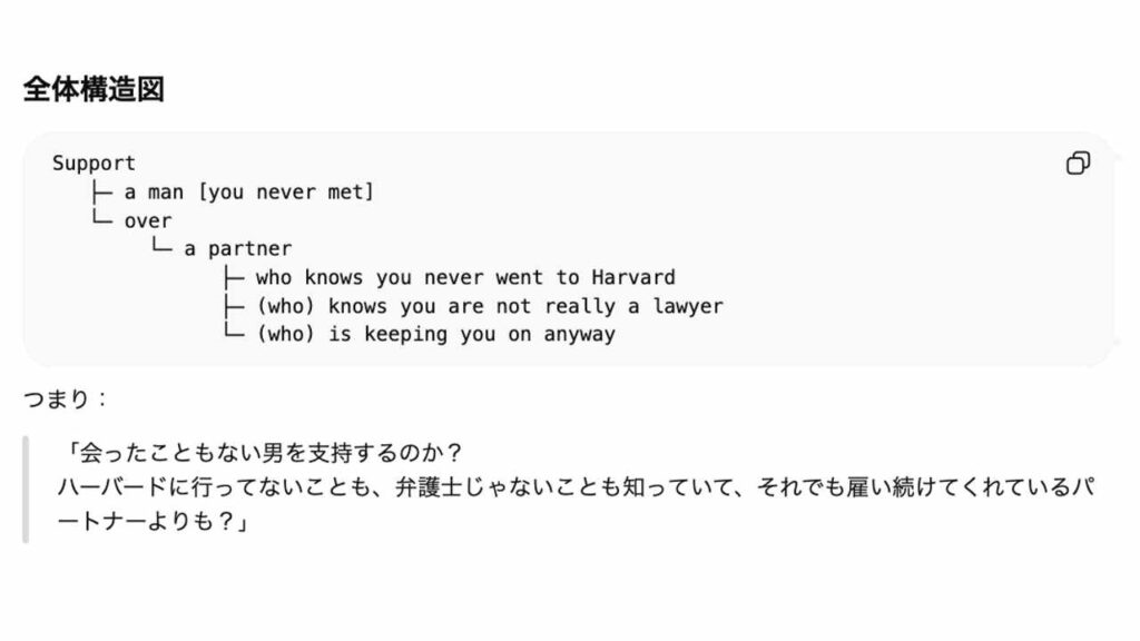 Support a man you never met over a partner の英文構造図と文法分解