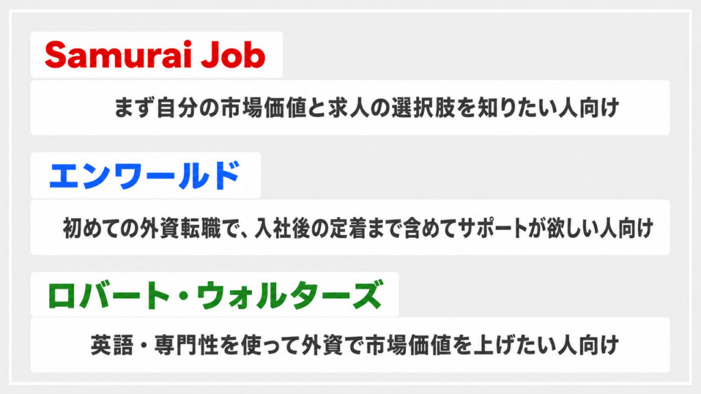 外資系転職エージェント3社のおすすめ比較|Samurai Job・エンワールド・ロバート・ウォルターズ