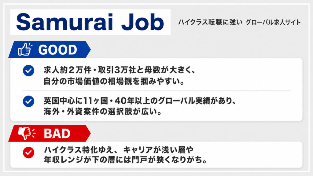 Samurai JobのGood・Badポイント|ハイクラス・外資転職の特徴と注意点